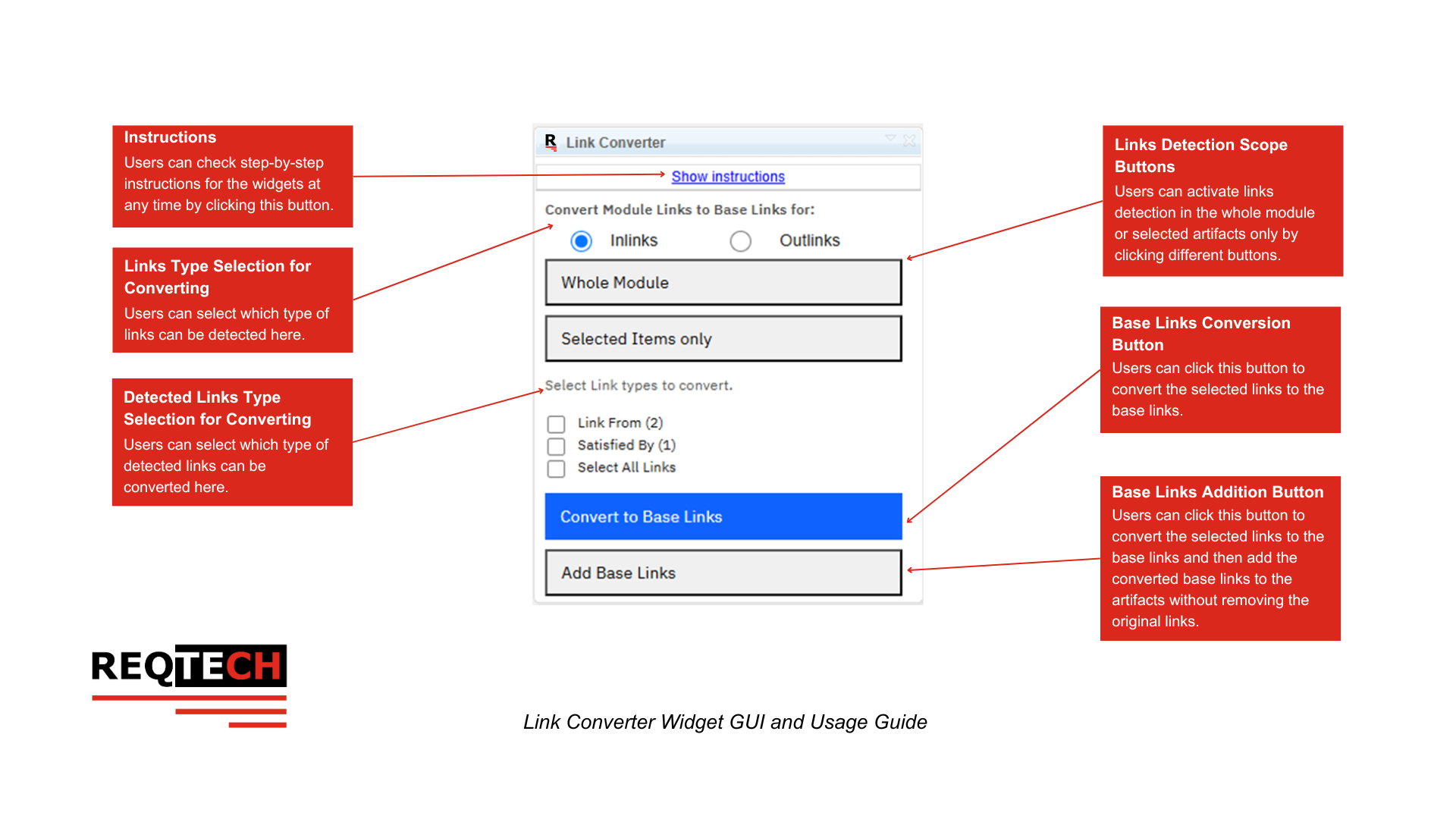 The User Mode GUI Layout