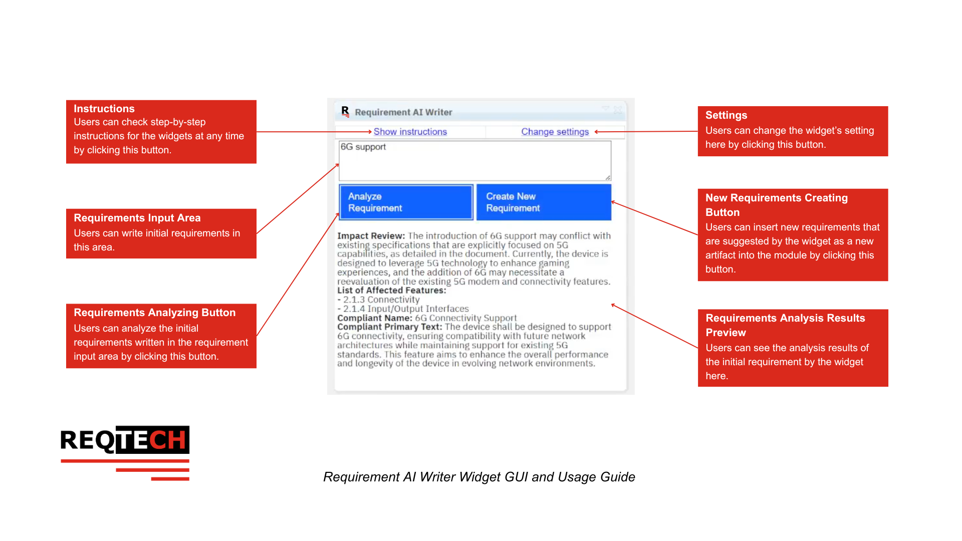The Project Area Mode GUI Layout